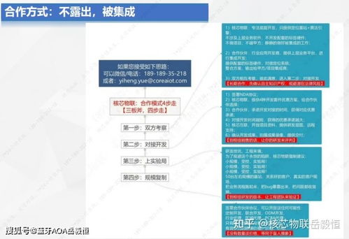 藍牙aoa精準定位產(chǎn)品行業(yè)頭部公司進化歷程深圳核芯物聯(lián)前進發(fā)展方向思考
