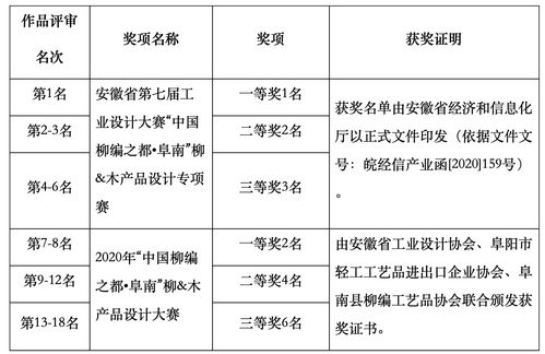 匠心編未來 阜南柳木產品設計專項賽引領傳統工藝創新